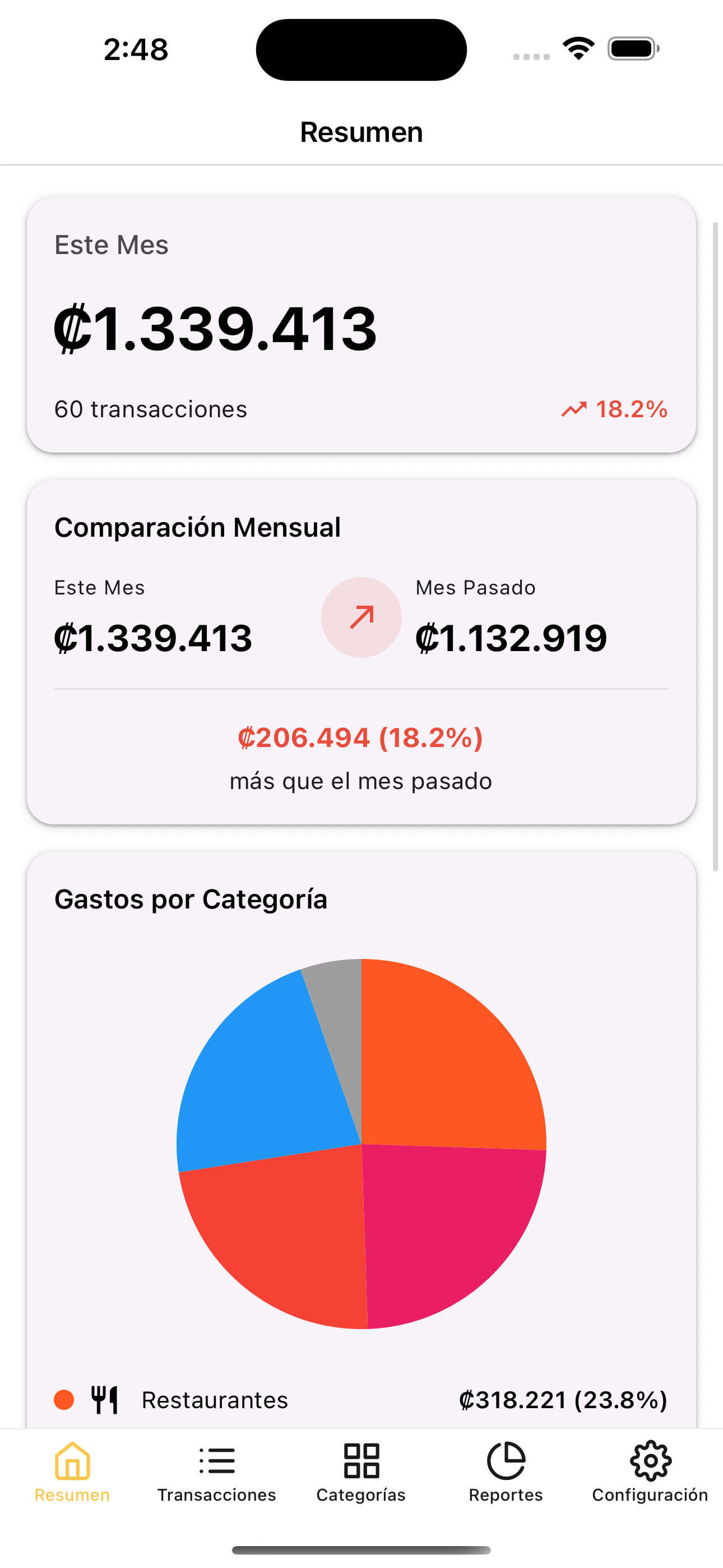 Dashboard de Finza mostrando resumen mensual de gastos